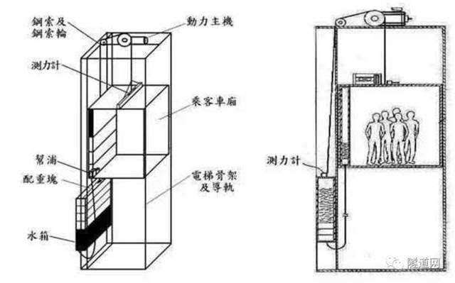 電梯噪聲治理
