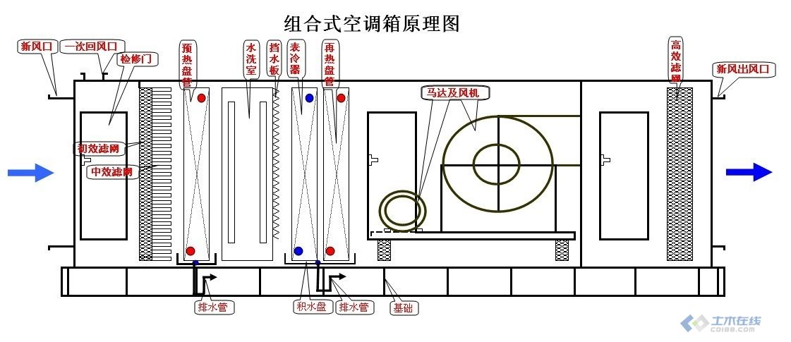 空調(diào)示意圖