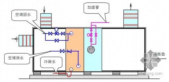 空調(diào)結(jié)構(gòu)圖