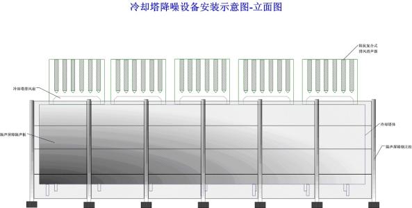 冷卻塔噪音治理